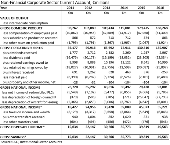 NFC Sector Accounts 2010-2016