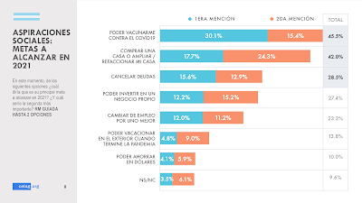 2021 - Aspiraciones de los Argentos en este 2021. Image