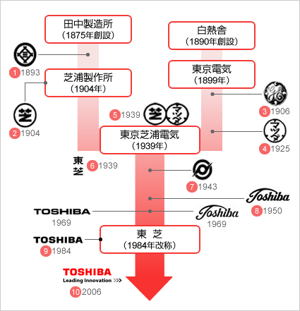 파일:external/www.toshiba.co.jp/logo_hyo.jpg