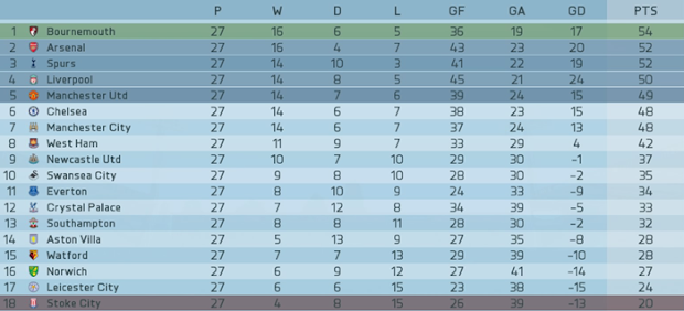 [FIFA] OLOF MELLBERG - De volta à Premier League - Página 25 Tabela