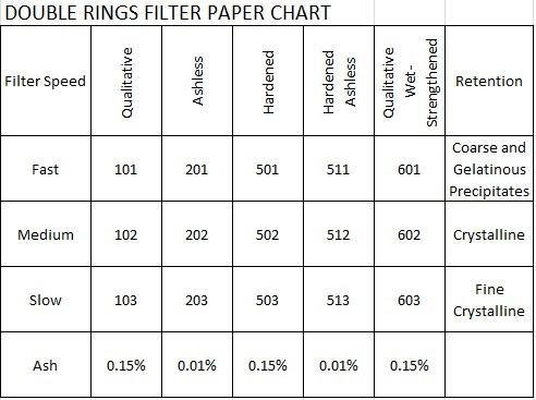 Filter Paper Size Chart