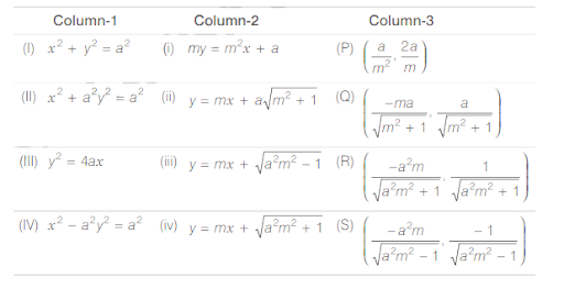 Some Important Properties Related to Parabola