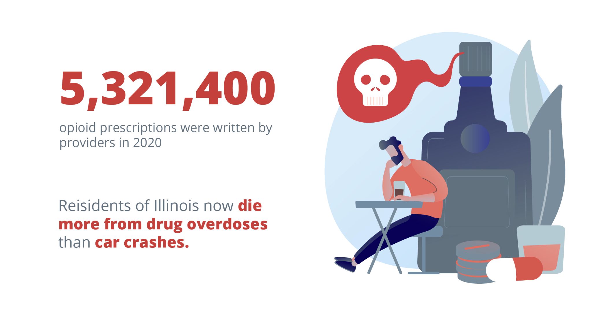 5,321,400 opioid prescriptions were written by providers in 2020. Residents of illinois now die more from drug overdoses than car crashes.