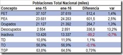 tabla1