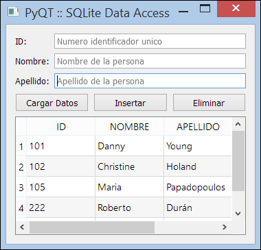 agregar eliminar datos sqlite