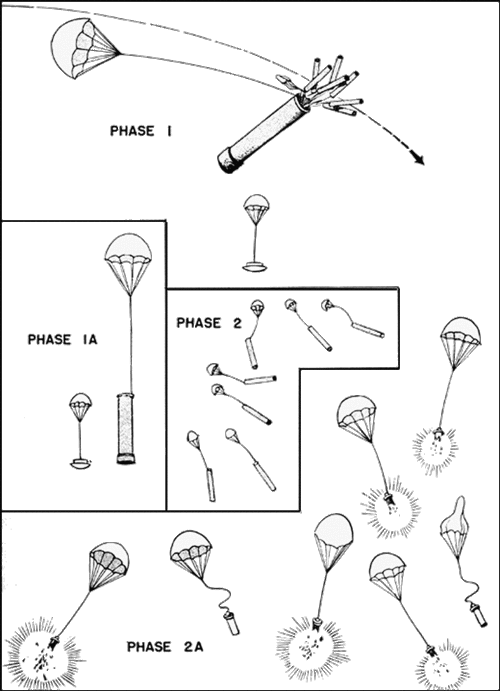 파일:external/upload.wikimedia.org/500px-Japanese_Anti-Aircraft_parachute_mines.gif