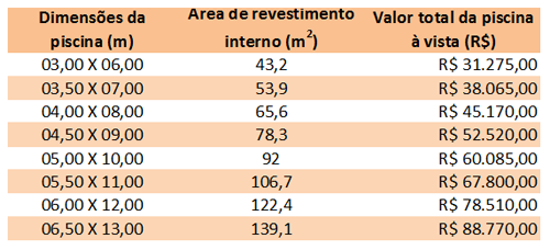 Tabela de valore para piscina válida após 15 de outubro de 2013