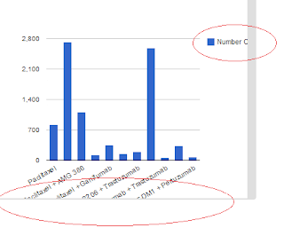 Google Chart Label