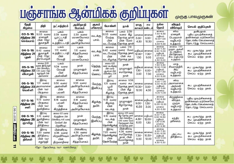 Click HERE to ZOOM and READ Weekly Tamil Rasipalan