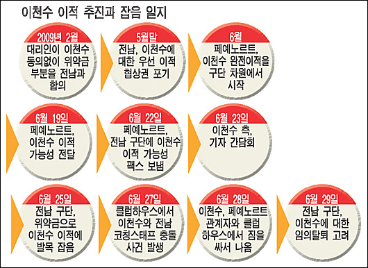 파일:external/sports.chosun.com/96074105_1.jpg