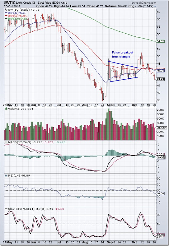 WTIC_Oct2615