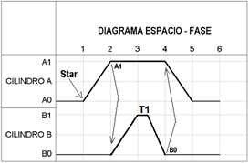 circuitos electroneumáticos, circuito  electrohidráulico,  circuito  electroneumático,  electroneumatico, electroneumática electroneumática, electroneumatica,