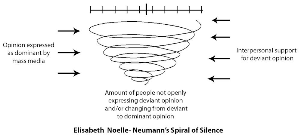 파일:attachment/spiral-of-silence-theory.jpg