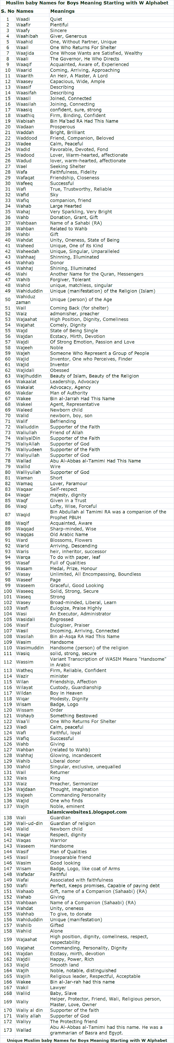 Unique Muslim baby Names with W Alphabet