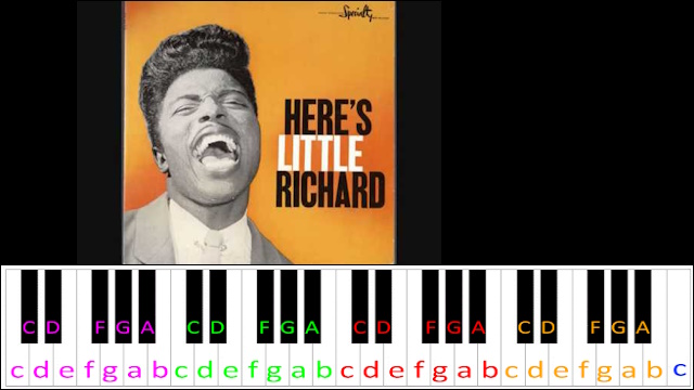 Good Golly, Miss Molly by Little Richard Piano / Keyboard Easy Letter Notes for Beginners