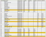 India Sweet House menu 1