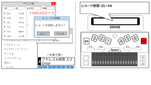 左側にレコード削除で「はい」が選択されたPC画面のイメージ図と、右側に「レコート削除　はいPB」と液晶ディスプレイに表示され、エンターキーが赤く示されたオンハンドのイメージ図