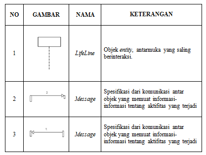 Simbol Activity Diagram