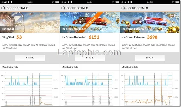 Benchmark 3DMark Vivo Y65