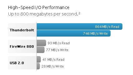 High-speed Technology