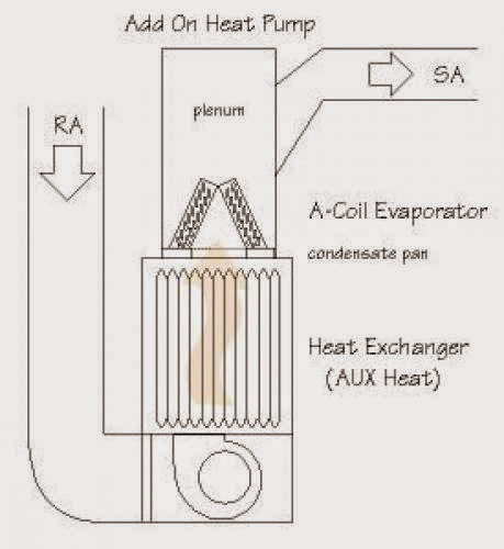 Fossil Fuel Boiler