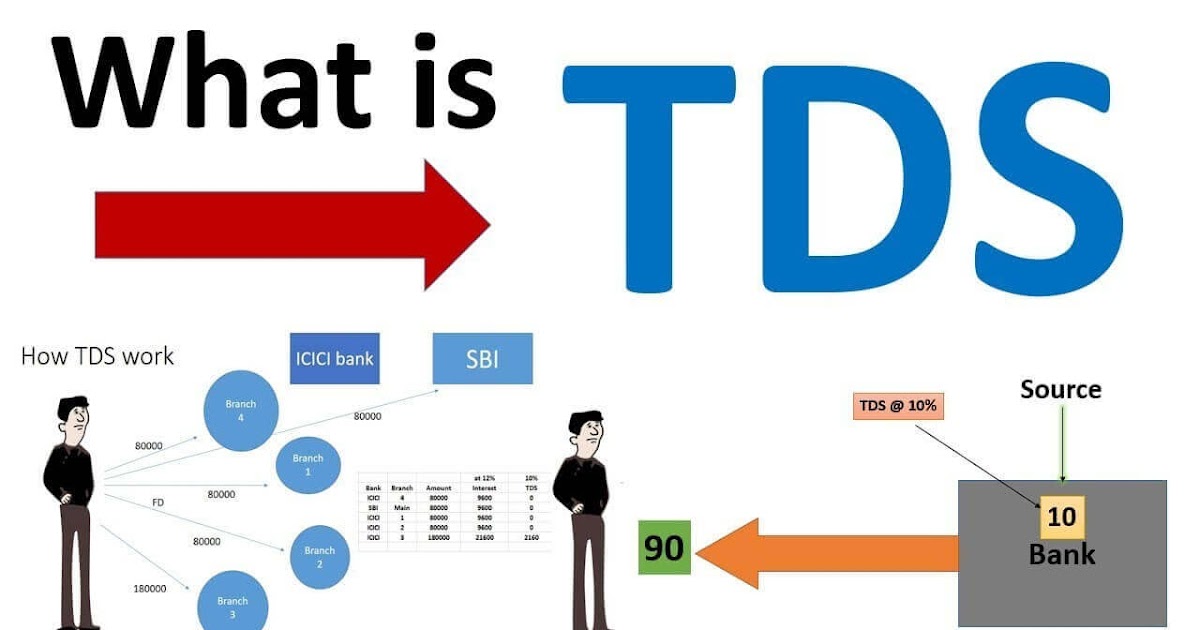 tds-what-is-tax-deduction-at-source-details-in-tamil