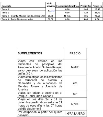 Tarifas del taxi de Madrid para 2017