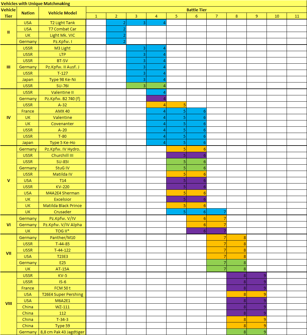 파일:external/wiki.gcdn.co/Unique_Matchmaking_Chart.png