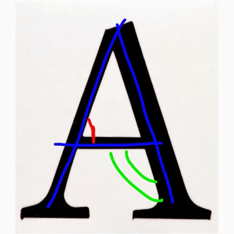 Geometry Project Non Congruent Alternate Interior Angles