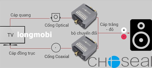 Bộ chuyển đổi âm thanh quang học sang av