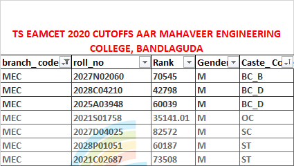 AAR MAHAVEER ENGINEERING COLLEGE MECHANICAL ENGINEERING CUTOFF DETAILS