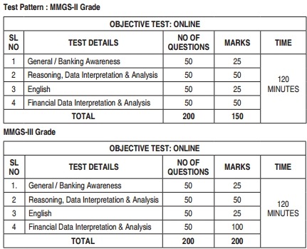 SBI-SME-Recruitment-Exam-Pattern