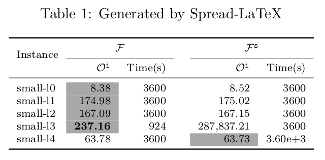 Spread-LaTeX - Google Marketplace