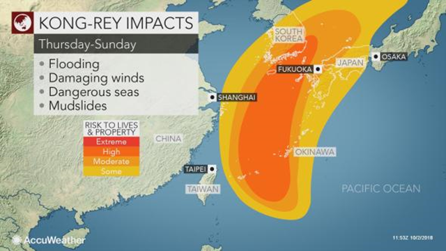 Predicted track of Typhoon Kong-rey on 2 October 2018. Graphic: AccuWeather