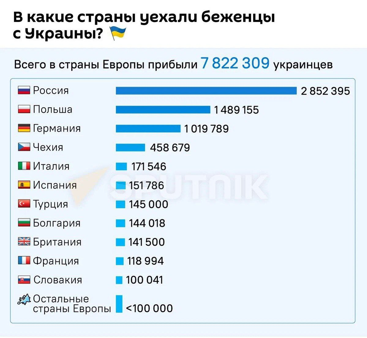 Куда все подевались?