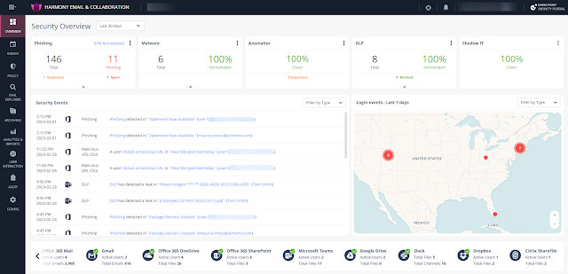 Screenshot of Check Point Cloud Security