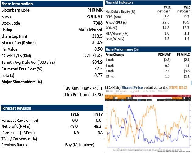 pohhaut analysis