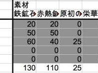 [最も共有された！ √] グラブル ソルジャー バレット 消費 143303-グラブル ソルジャー バレット 消費