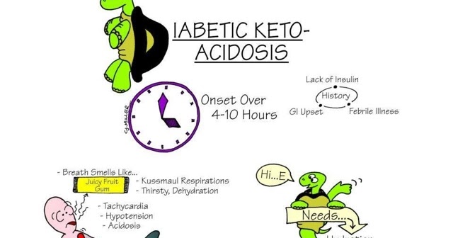 A Brief Note On Diabetic Ketoacidosis A