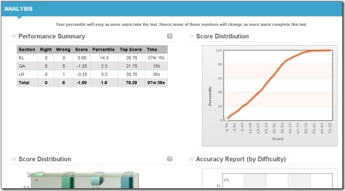 IBPS PO prelims mock tests,IBPS PO prelims online mock tests