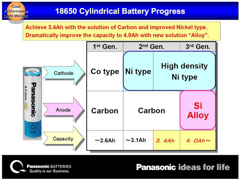 panasonic%25252018650%252520roadmap.JPG