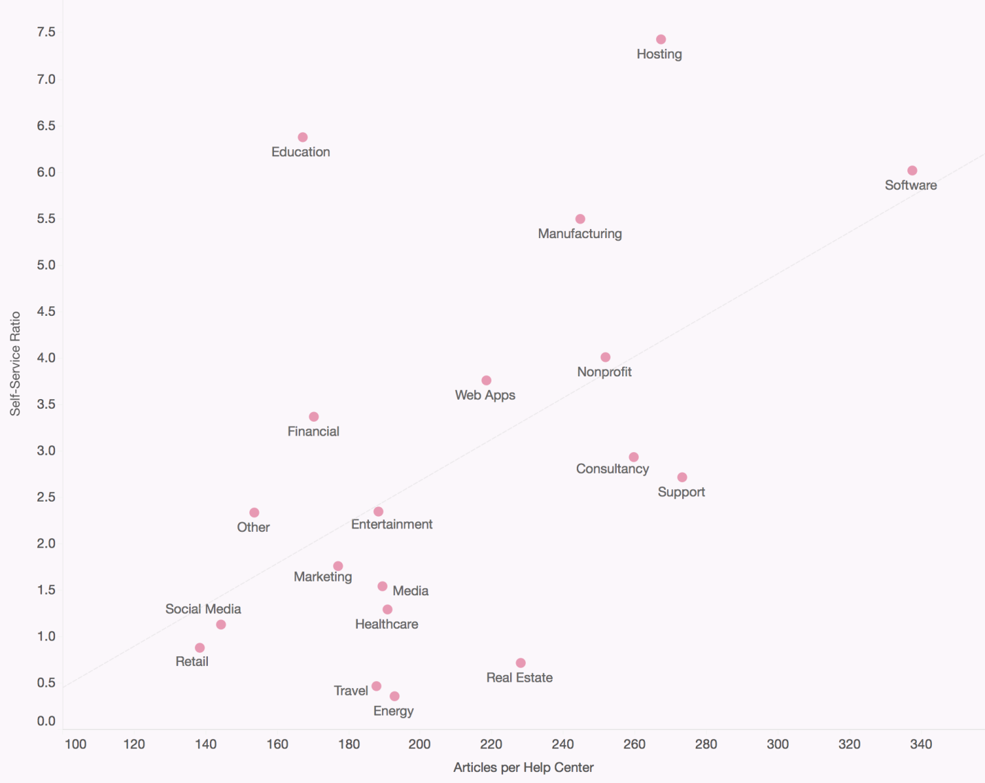 https://d26a57ydsghvgx.cloudfront.net/content/blog/self_service_ratio_benchmark.png