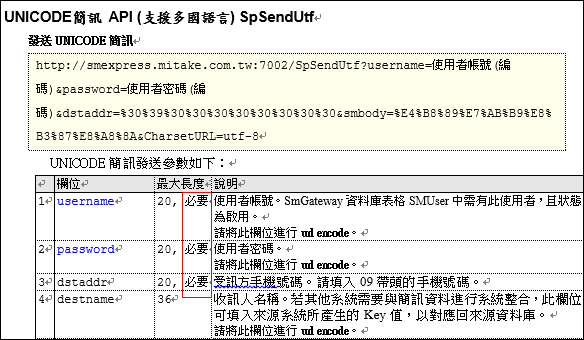 API Params