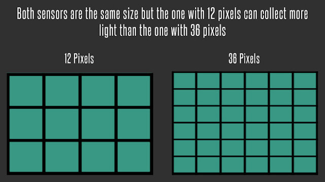 What Do You Know About Megapixels?