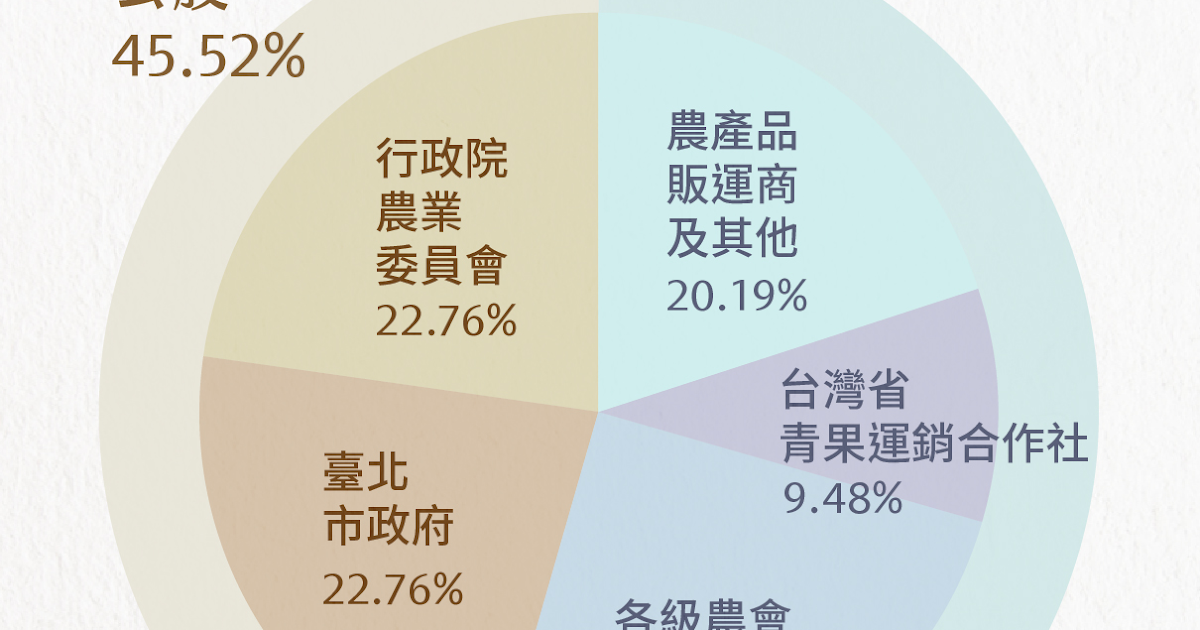 [爆卦] 自曝其短的時空旅人