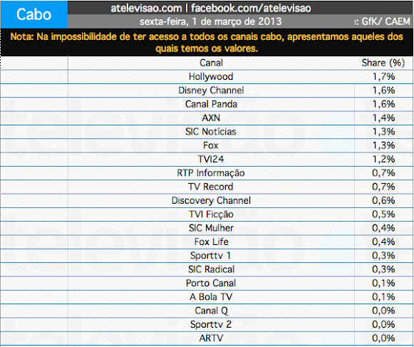 Audiências de sexta-feira - 01-03-2013 - Página 3 Captura+de+ecr%C3%A3+2013-03-2%2C+%C3%A0s+15.13.18