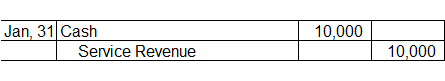 How to debit and credit service revenues?