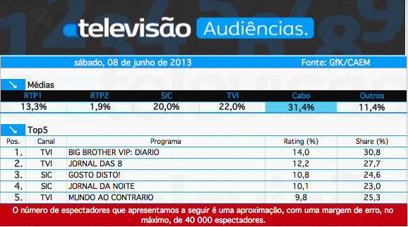 Audiências de Sábado - 08-06-2013 1