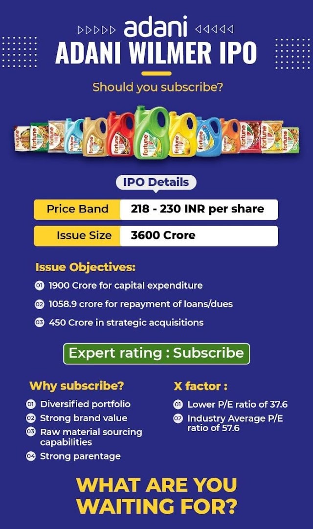 Adani Wilmar IPO - Subscribe or Not