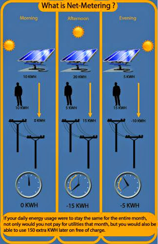 Wind Generator For Sale Show You How To Use Your Ordinary Telephoneline To Gather Free Electricity And Slash Your Power Bill By 100Official Site